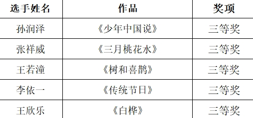 市教育家协会会员单位选送的18名小选手荣获全国诵读大奖