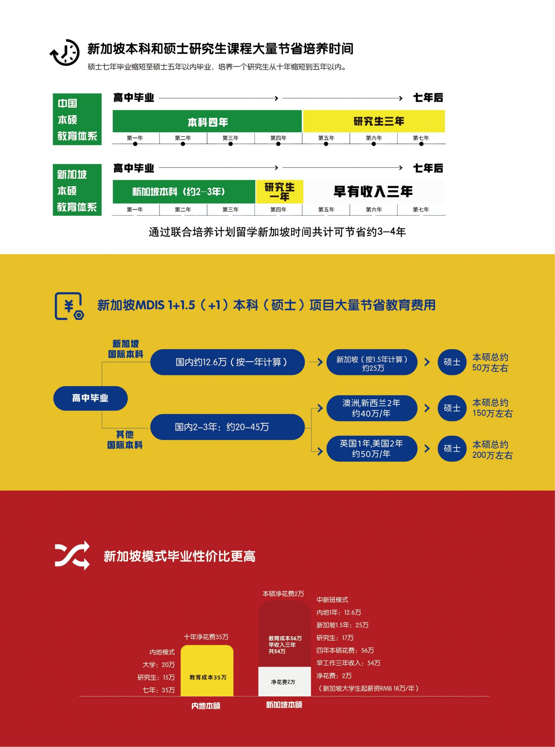 中国海洋大学NCC新加坡国际名校1+1.5（+1）本硕连读留学项目招生简章