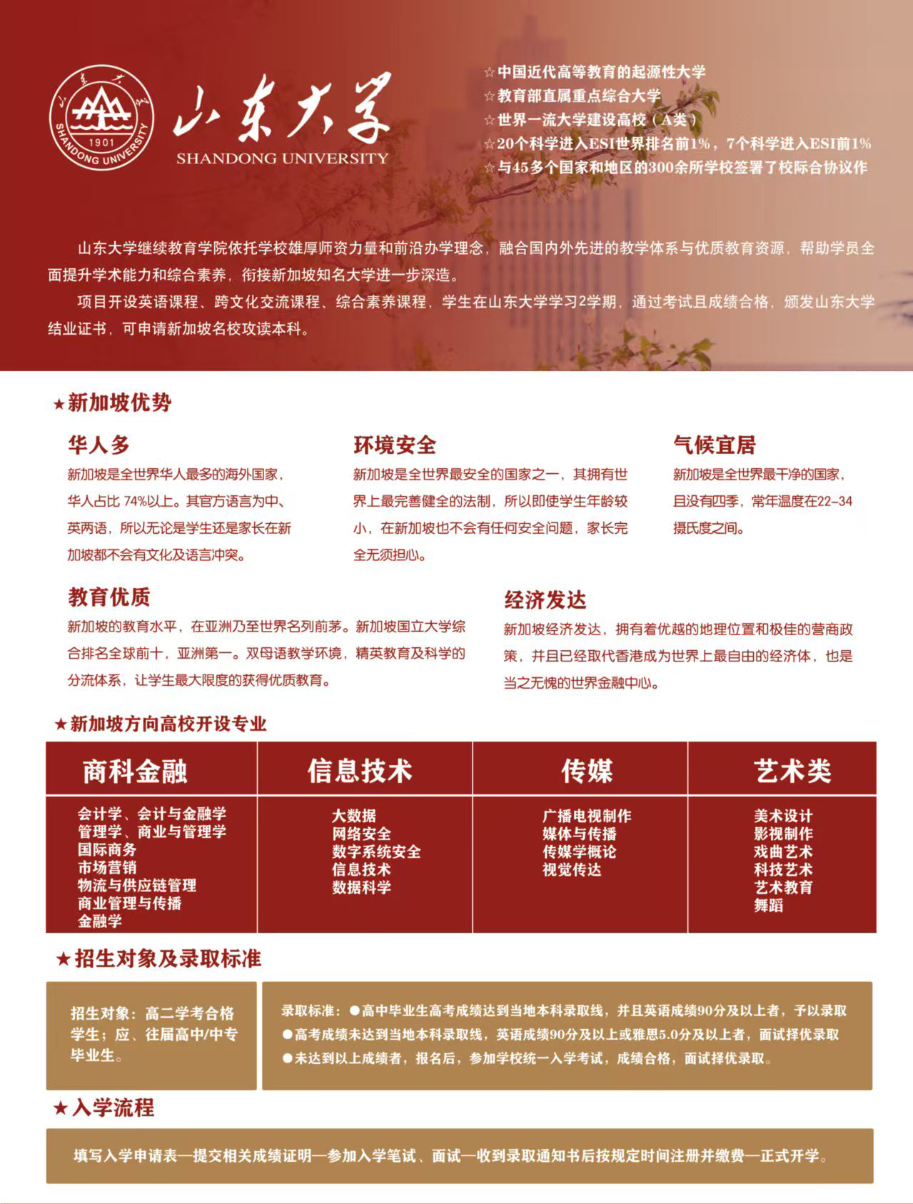山东大学海外名校国际教育项目（俄罗斯方向、新加坡方向）招生简章